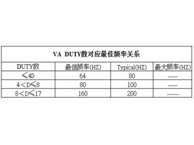 LCD行业3个常见问题及解答